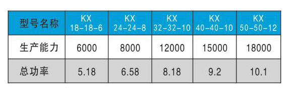 kx系列等压灌装三合一机2