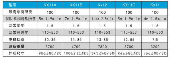 连续式喷淋杀菌剂2