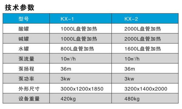 小型一体式CIP系统1